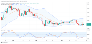 تحليل عملة أبكوين دولار-APEUSD-COIN-27-4-2023