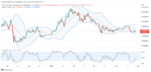 تحليل عملة أبكوين دولار-APEUSD-COIN-28-4-2023