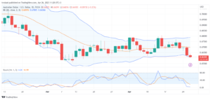 تحليل الدولار الاسترالي-AUDUSD-26-4-2023