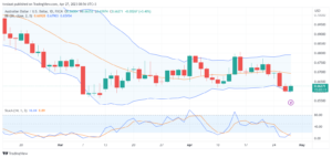 AUDUSD_2023-04-27 تحليل الدولار الاسترالي