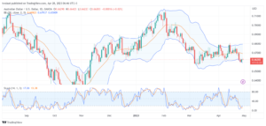 AUDUSD_2023-04-28 تحليل الدولار الاسترالي