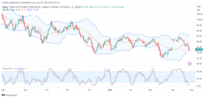 تحليل خام برنت-BRENT-OIL-28-4-2023
