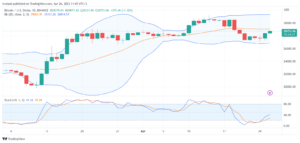 تحليل البتكوين دولار-BTCUSD-26-4-2023