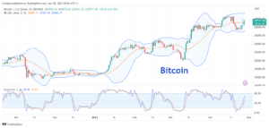 تحليل البتكوين دولار-BTCUSD-28-4-2023
