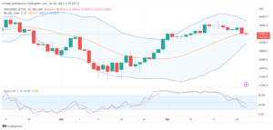 تحليل مؤشر داو جونز-DOWJONES-US30-26-4-2023