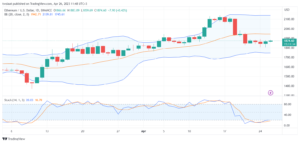 تحليل الاثيريوم دولار-ETHUSD-26-4-2023