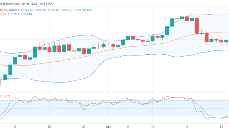 تحليل الاثيريوم دولار-ETHUSD-26-4-2023
