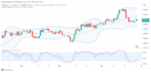 تحليل الاثيريوم دولار-ETHUSD-27-4-2023