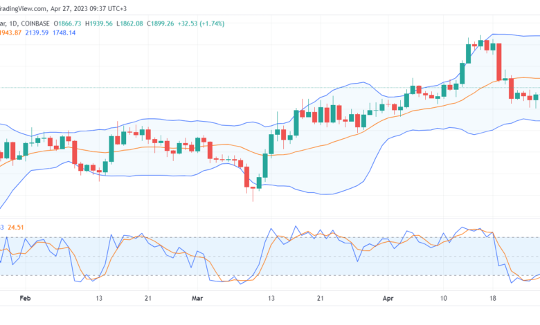 تحليل الاثيريوم دولار-ETHUSD-27-4-2023