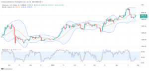 تحليل الاثيريوم دولار-ETHUSD-28-4-2023