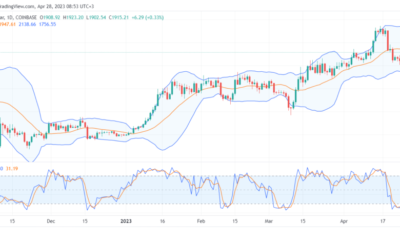 تحليل الاثيريوم دولار-ETHUSD-28-4-2023