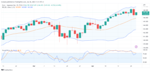تحليل اليورو ين-EURJPY-26-4-2023