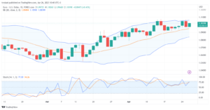 تحليل اليورو دولار-EURUSD-26-4-2023