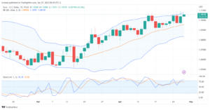 تحليل-اليورو-دولار-eur-usd-27-04-2023