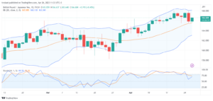 تحليل الباوند ين-GBPJPY-26-4-2023