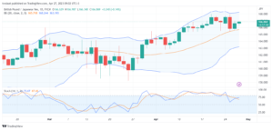 تحليل الباوند ين-GBPJPY-27-4-2023