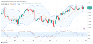 تحليل الباوند دولار-GBPUSD-27-4-2023
