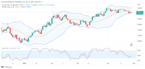 تحليل مؤشتحليل مؤشر ناسداك-NASDAQ-US100-27-4-2023 ناسداك-NASDAQ-US100-27-4-2023