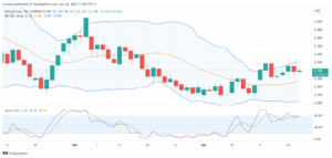 تحليل الغاز الطبيعي-NATURAL-GAS-26-4-2023