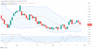 تحليل الغاز الطبيعي-NATURAL-GAS-27-4-2023