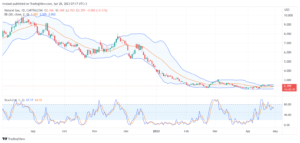 تحليل الغاز الطبيعي-NATURAL-GAS-28-4-2023