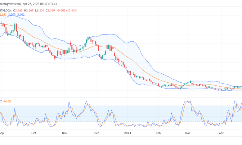 تحليل الغاز الطبيعي-NATURAL-GAS-28-4-2023