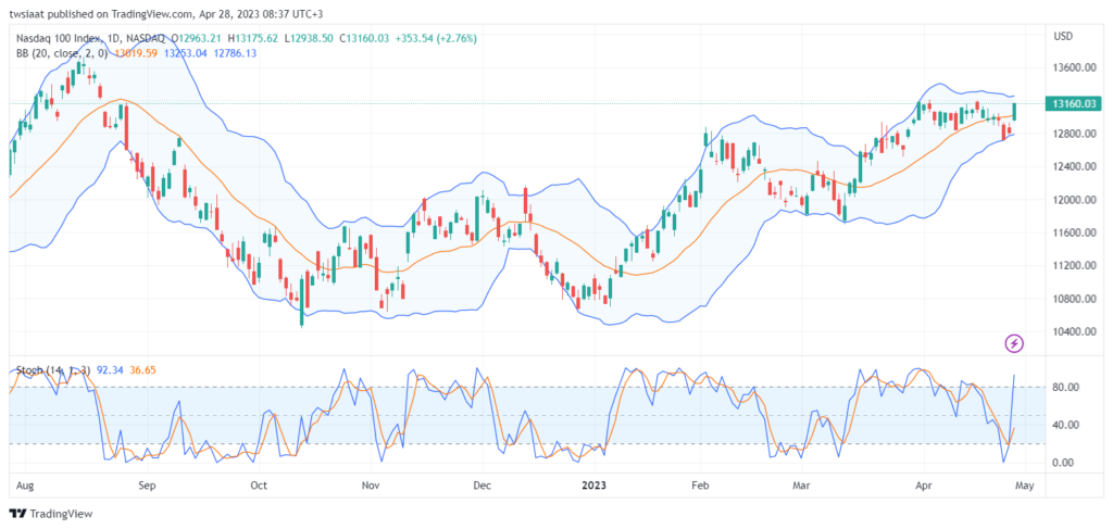 تحليل مؤشتحليل مؤشر ناسداك-NASDAQ-US100-28-4-2023 ناسداك-NASDAQ-US100-28-4-2023