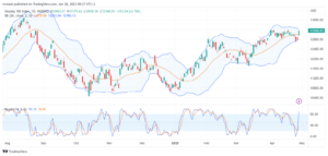 تحليل مؤشتحليل مؤشر ناسداك-NASDAQ-US100-28-4-2023 ناسداك-NASDAQ-US100-28-4-2023