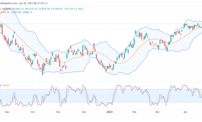تحليل مؤشتحليل مؤشر ناسداك-NASDAQ-US100-28-4-2023 ناسداك-NASDAQ-US100-28-4-2023