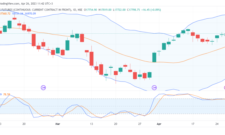 تحليل مؤشر ستاندرد آند بورز-SPX-SP500-26-4-2023