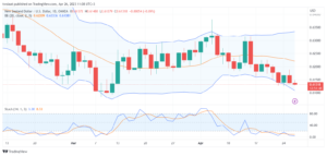 تحليل الدولار النيوزلندي-NZDUSD-26-4-2023