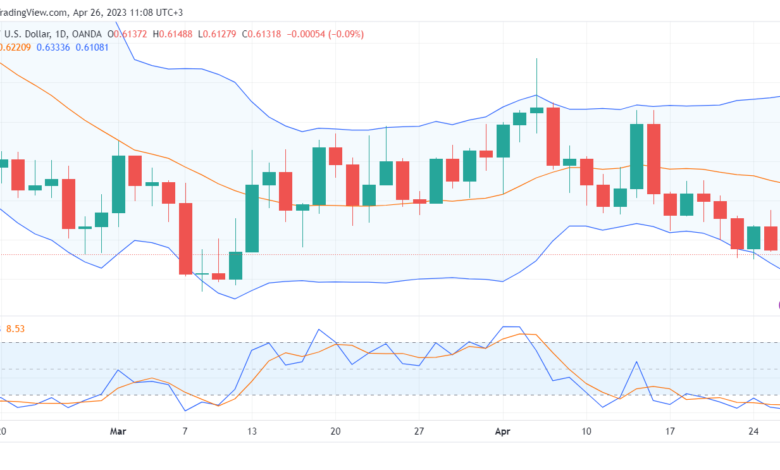 تحليل الدولار النيوزلندي-NZDUSD-26-4-2023