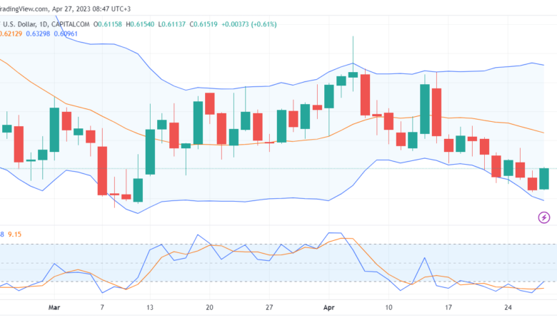 تحليل الدولار النيوزلندي-NZDUSD-27-4-2023