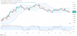 تحليل الدولار النيوزلندي-NZDUSD-28-4-2023
