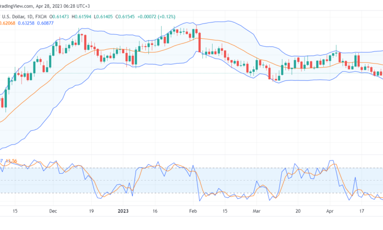تحليل الدولار النيوزلندي-NZDUSD-28-4-2023