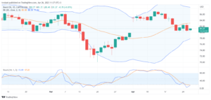 تحليل خام برنت-BRENT-OIL-26-4-2023