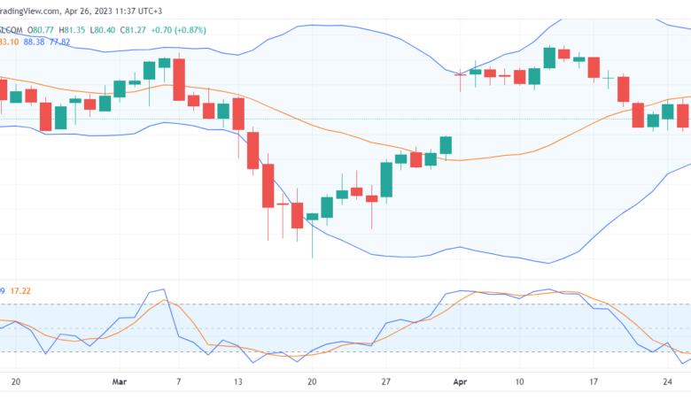 تحليل خام برنت-BRENT-OIL-26-4-2023