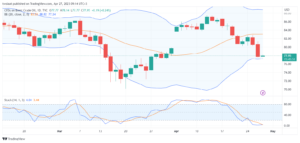 تحليل خام برنت-BRENT-OIL-27-4-2023