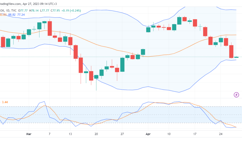 تحليل خام برنت-BRENT-OIL-27-4-2023