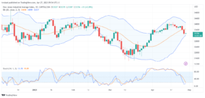 تحليل مؤشر داو جونز-DOWJONES-US30-27-4-2023