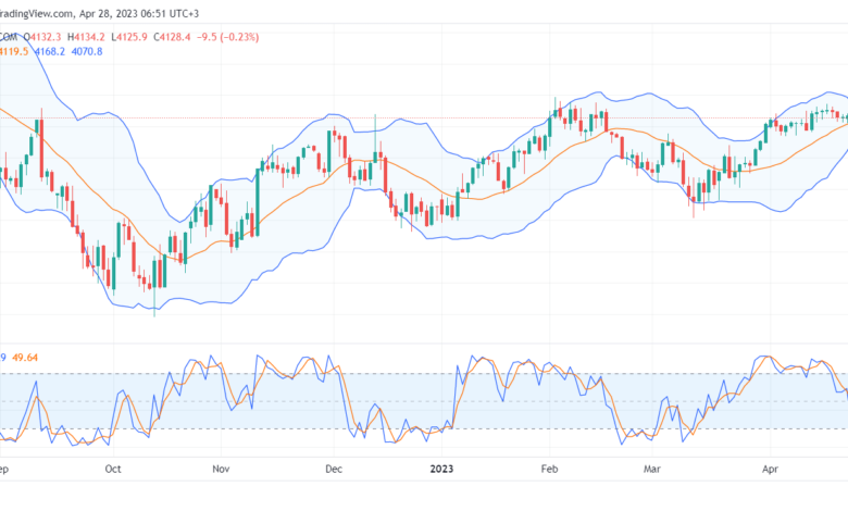 تحليل مؤشر ستاندرد آند بورز-SPX-SP500-28-4-2023