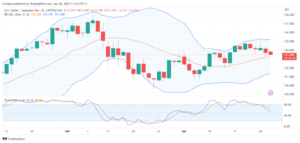 تحليل الدولار ين-USDJPY-26-4-2023