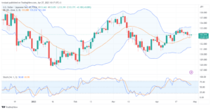تحليل الدولار ين-USDJPY-27-4-2023