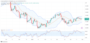 تحليل الدولار ين-USDJPY-28-4-2023