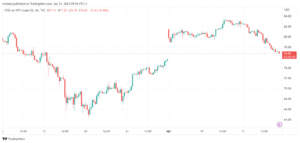 تحليل نفط خام تكساس-CRUDE-OIL-21-4-2023