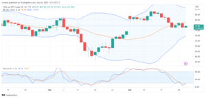 تحليل نفط خام تكساس-CRUDE-OIL-26-4-2023