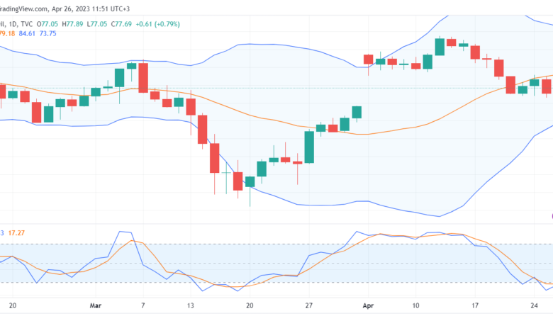 تحليل نفط خام تكساس-CRUDE-OIL-26-4-2023