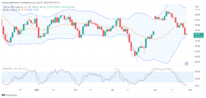 تحليل نفط خام تكساس-CRUDE-OIL-27-4-2023