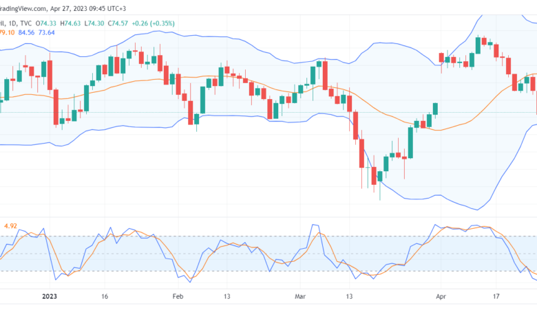تحليل نفط خام تكساس-CRUDE-OIL-27-4-2023