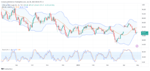 تحليل نفط خام تكساس-CRUDE-OIL-28-4-2023